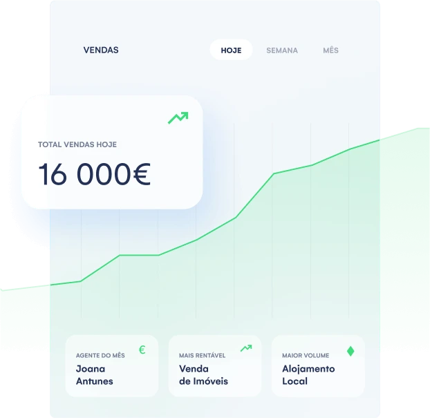 Relatórios avançados